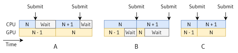 Frame timing basic scenarios